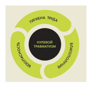 О проведении «Недели 
нулевого травматизма»
