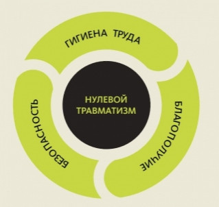 Неделя нулевого травматизма в Ушачском районе пройдет с 20 по 26 июля
2026 года