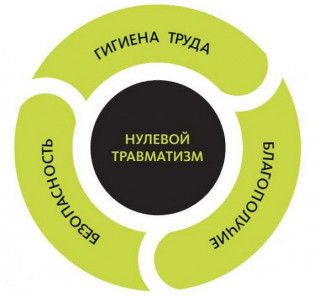 
О проведении «Недели 
нулевого травматизма»

